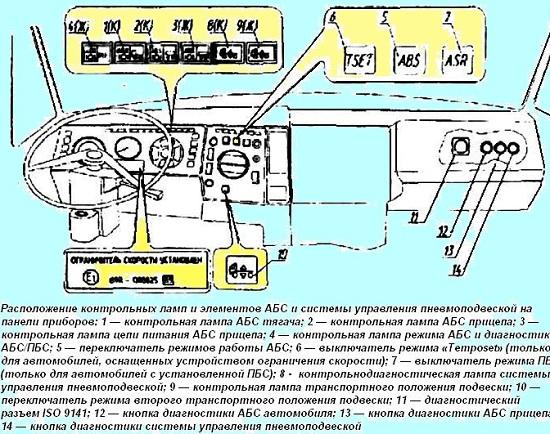 ВОЗМОЖНЫЕ НЕИСПРАВНОСТИ АБС WABCO