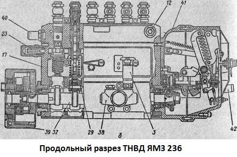 ТНВД ЯМЗ 236 фото