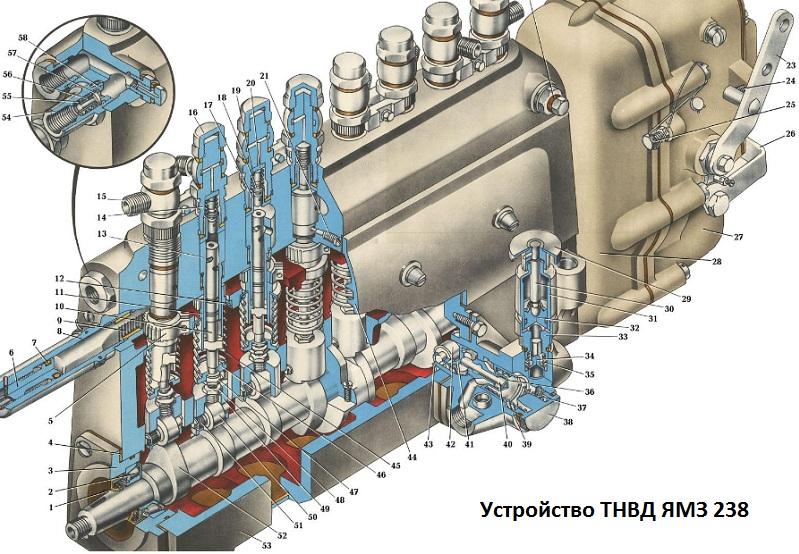 Регулировка ТНВД