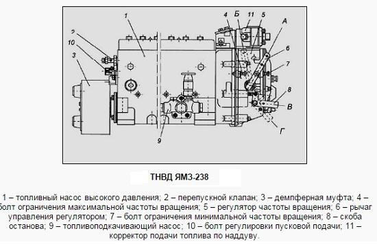 Комплект инструмента для ремонта, регулировки ТНВД BOSCH VE