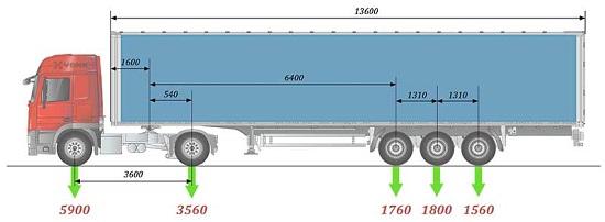 нагрузки на ось полуприцепа маз