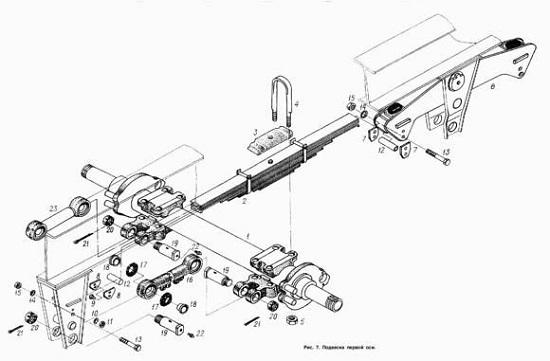 оси полуприцепа маз