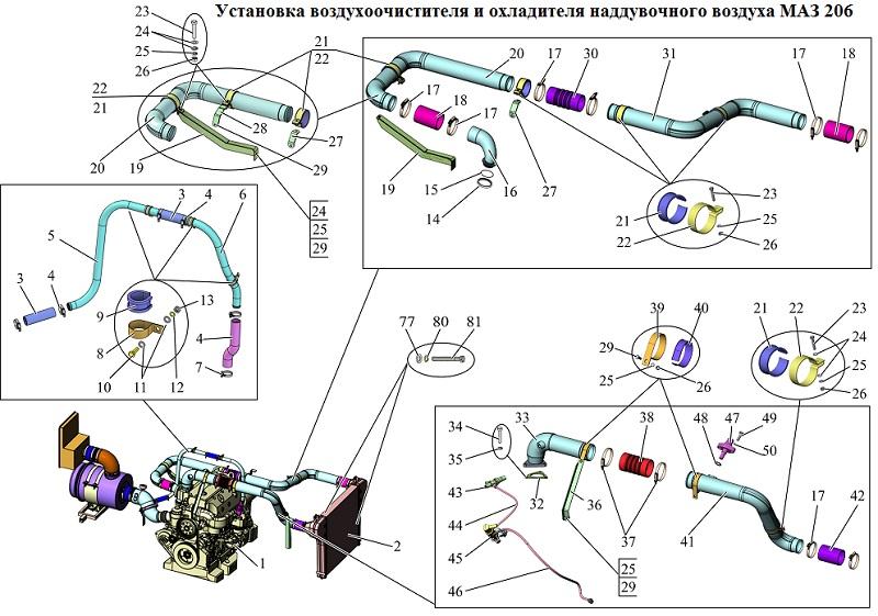 Установка воздухоочистителя и охладителя наддувочного воздуха МАЗ 206